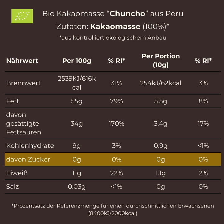 Chuncho Peru 🇵🇪, (Bio)