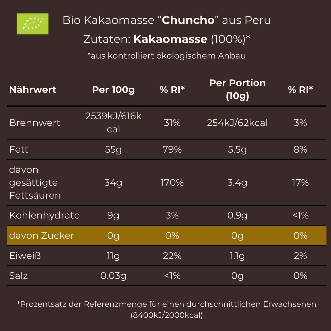 Moruga Starter-Kit, Bio