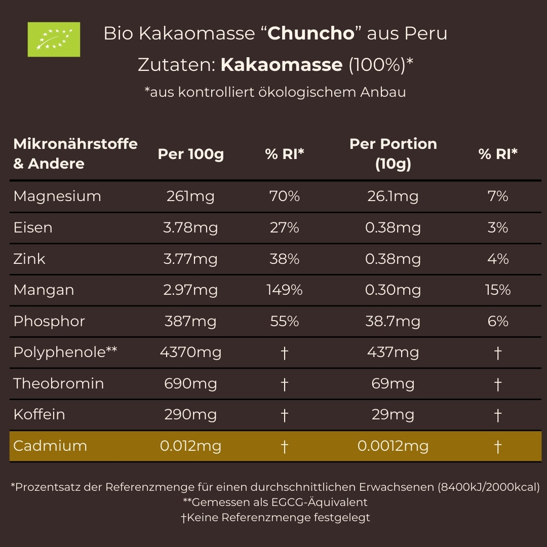 Moruga Starter-Kit, Bio