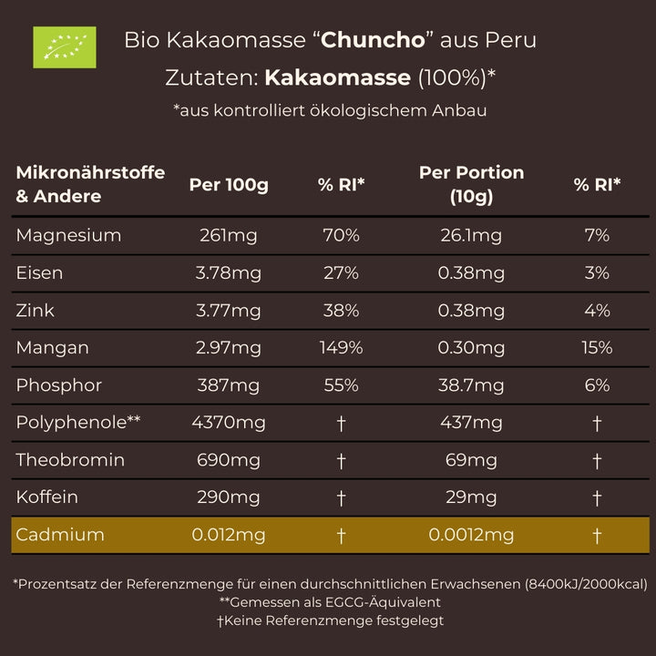 Moruga Starter-Kit, Bio