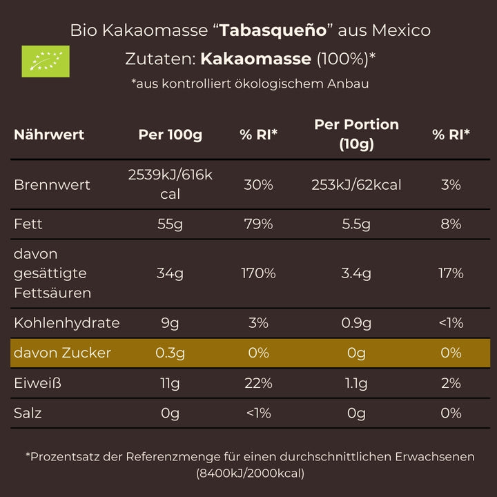 Moruga Starter-Kit, Bio