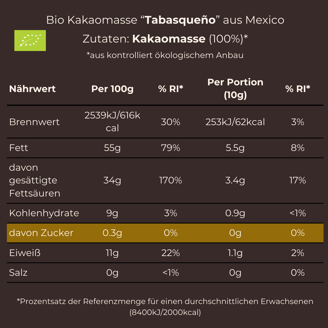 Tabasqueño, Mexico 🇲🇽 (Bio) Test Bundles