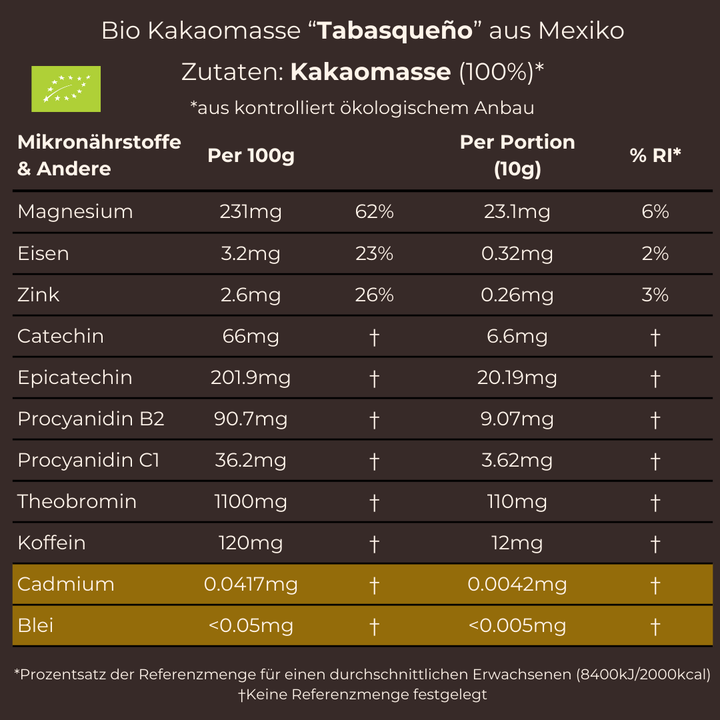 Tabasqueño, Mexico 🇲🇽 (Bio) Test Bundles