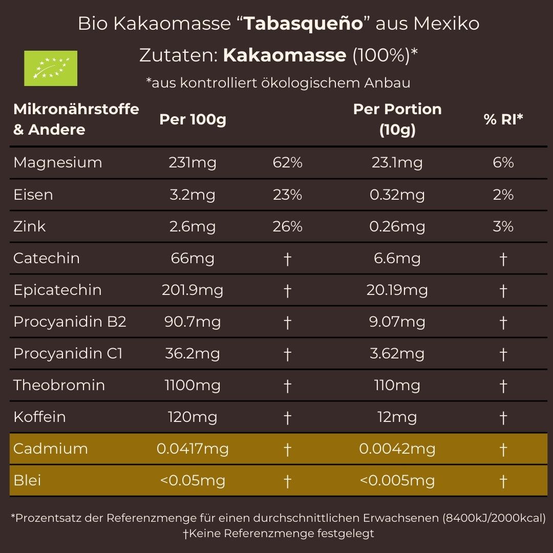 Moruga Starter-Kit, Bio