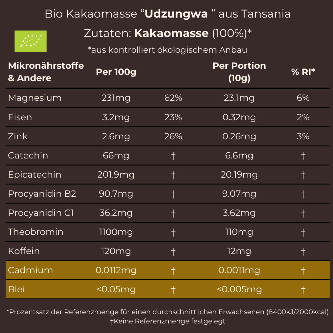 Udzungwa Tanzania 🇹🇿 (Bio) [PRESALE: Lieferung 16.-20. Jan]