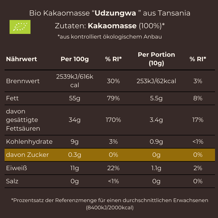 Moruga Starter-Kit, Bio [PRESALE: Lieferung zwischen 16. und 20. Januar]