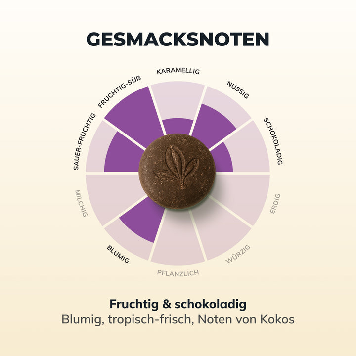 Amazonas Peru 🇵🇪, (Bio)