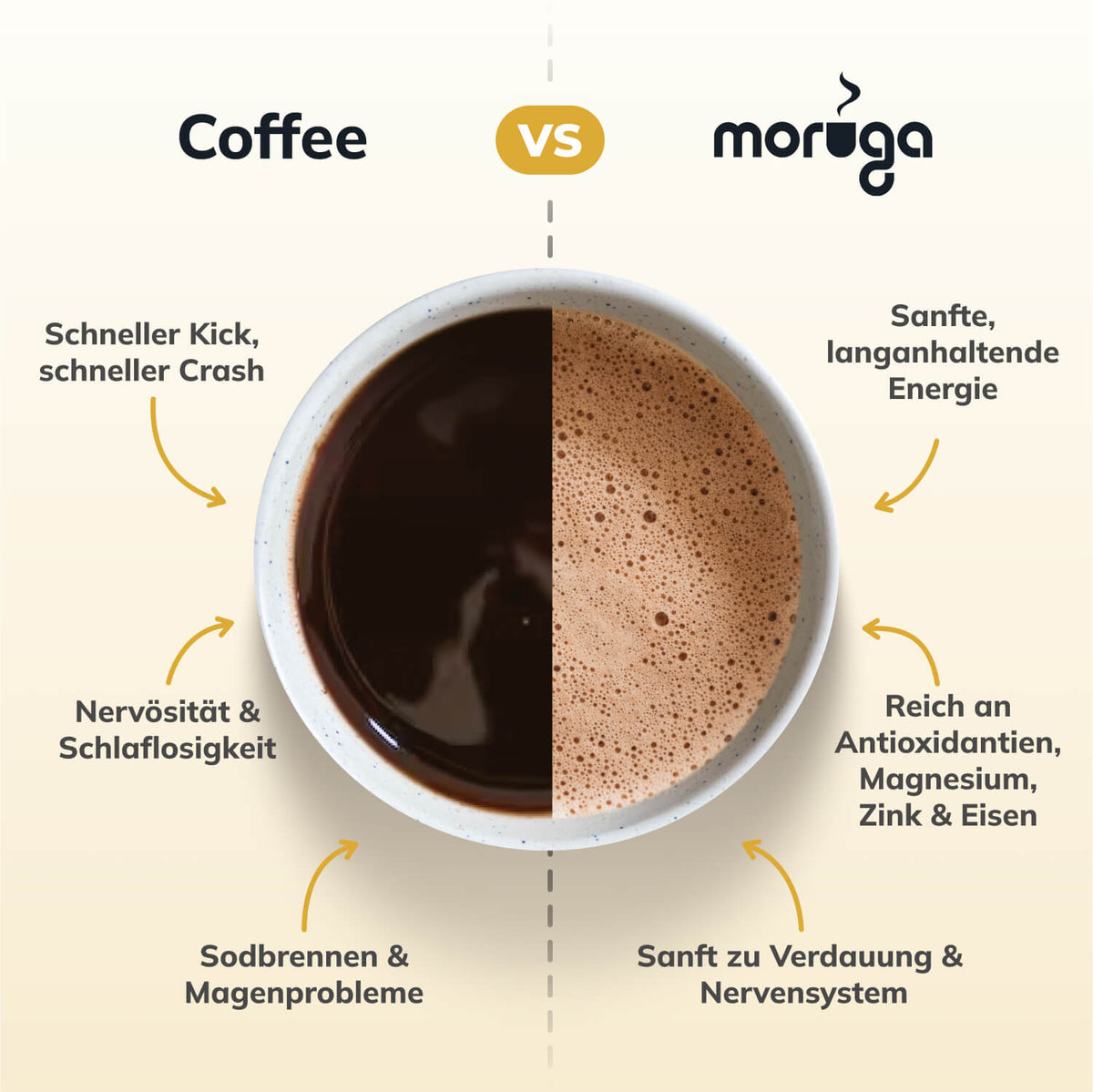 Coffee and cacao compared