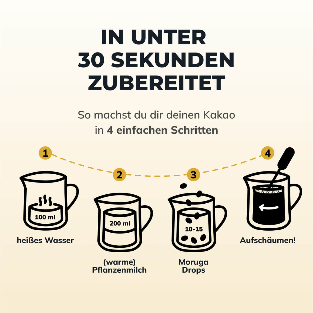 Starter Kit L