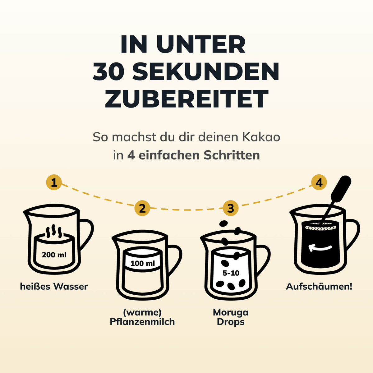 Prepare cacao in four steps