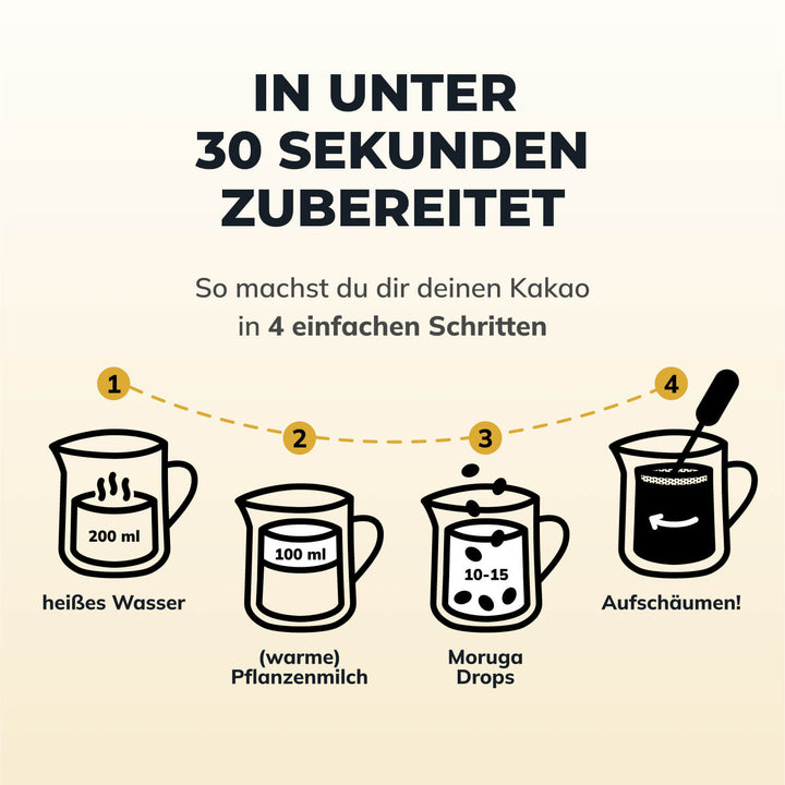 Das Moruga Entdecker-Bundle🍫