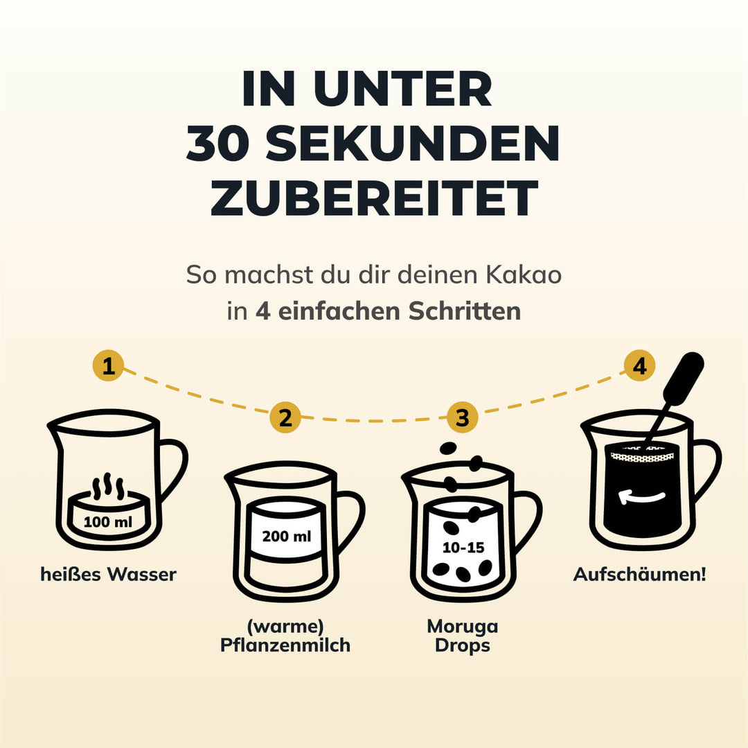 Das Moruga Entdecker-Bundle🍫