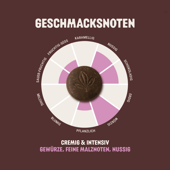 Geschmacksnoten arhuaco im neuen Moruga Design