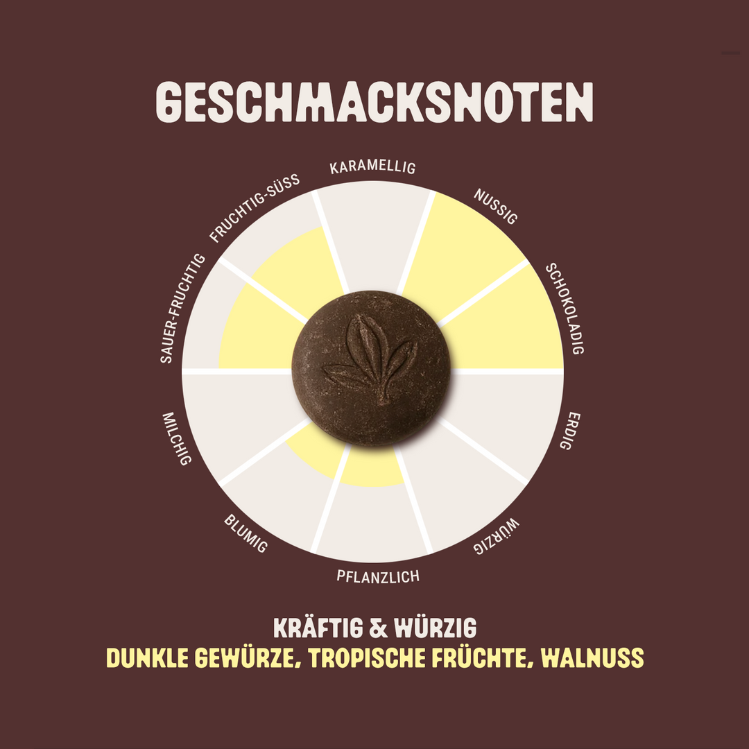 Geschmacksnoten tabasqueno im neuen Moruga Design