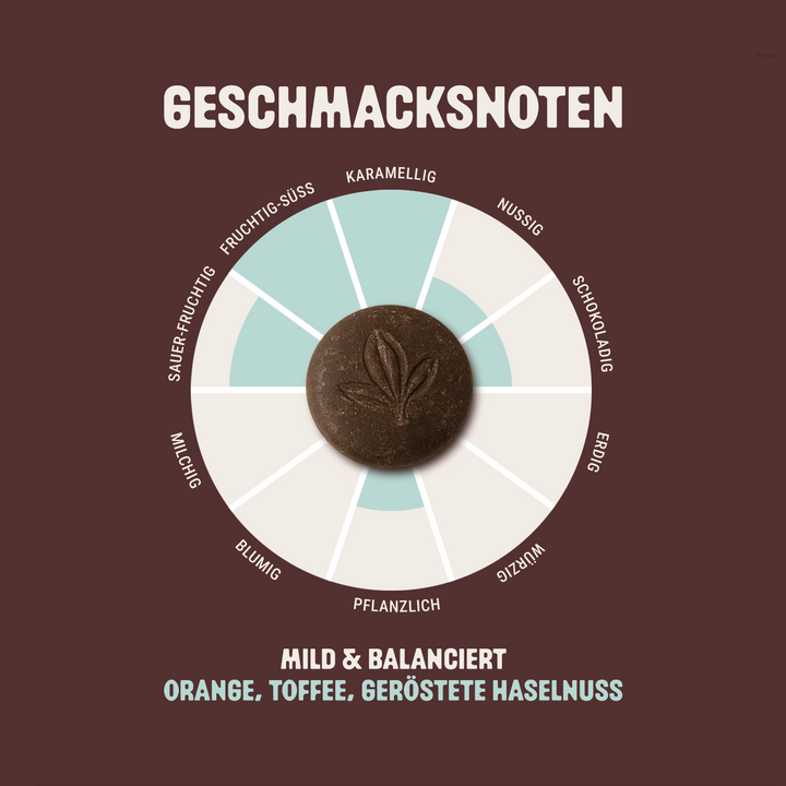 Geschmacksnoten udzungwa im neuen Moruga Design